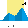 Blakes Landing tide chart for Saturday, August 16, 2025