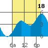 Blakes Landing tide chart for Monday, August 18, 2025