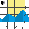 Blakes Landing tide chart for Friday, August 1, 2025