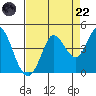 Blakes Landing tide chart for Friday, August 22, 2025