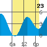 Blakes Landing tide chart for Saturday, August 23, 2025
