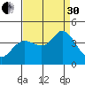 Blakes Landing tide chart for Saturday, August 30, 2025