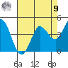 Blakes Landing tide chart for Saturday, August 9, 2025