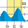 Blakes Landing tide chart for Thursday, September 11, 2025