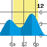 Blakes Landing tide chart for Friday, September 12, 2025