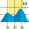 Blakes Landing tide chart for Saturday, September 13, 2025