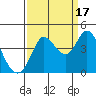 Blakes Landing tide chart for Wednesday, September 17, 2025