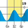 Blakes Landing tide chart for Friday, September 19, 2025