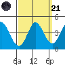 Blakes Landing tide chart for Sunday, September 21, 2025