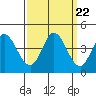 Blakes Landing tide chart for Monday, September 22, 2025