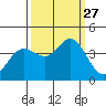 Blakes Landing tide chart for Saturday, September 27, 2025