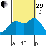 Blakes Landing tide chart for Monday, September 29, 2025