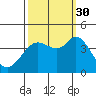 Blakes Landing tide chart for Tuesday, September 30, 2025