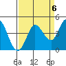 Blakes Landing tide chart for Saturday, September 6, 2025