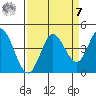 Blakes Landing tide chart for Sunday, September 7, 2025
