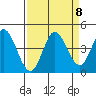 Blakes Landing tide chart for Monday, September 8, 2025
