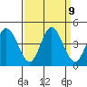 Blakes Landing tide chart for Tuesday, September 9, 2025