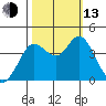 Blakes Landing tide chart for Monday, October 13, 2025