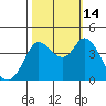 Blakes Landing tide chart for Tuesday, October 14, 2025