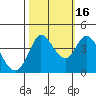 Blakes Landing tide chart for Thursday, October 16, 2025