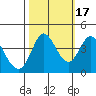 Blakes Landing tide chart for Friday, October 17, 2025