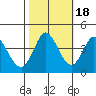 Blakes Landing tide chart for Saturday, October 18, 2025