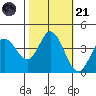 Blakes Landing tide chart for Tuesday, October 21, 2025
