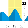 Blakes Landing tide chart for Wednesday, October 22, 2025