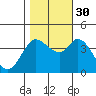 Blakes Landing tide chart for Thursday, October 30, 2025
