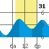 Blakes Landing tide chart for Friday, October 31, 2025
