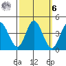 Blakes Landing tide chart for Monday, October 6, 2025