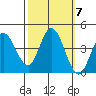 Blakes Landing tide chart for Tuesday, October 7, 2025