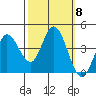Blakes Landing tide chart for Wednesday, October 8, 2025