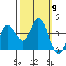 Blakes Landing tide chart for Thursday, October 9, 2025