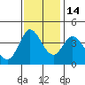 Blakes Landing tide chart for Friday, November 14, 2025