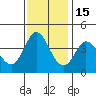 Blakes Landing tide chart for Saturday, November 15, 2025
