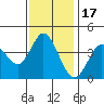 Blakes Landing tide chart for Monday, November 17, 2025