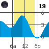 Blakes Landing tide chart for Wednesday, November 19, 2025