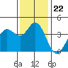 Blakes Landing tide chart for Saturday, November 22, 2025