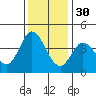 Blakes Landing tide chart for Sunday, November 30, 2025