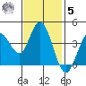 Blakes Landing tide chart for Wednesday, November 5, 2025