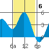Blakes Landing tide chart for Thursday, November 6, 2025