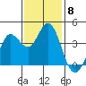 Blakes Landing tide chart for Saturday, November 8, 2025
