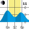 Blakes Landing tide chart for Thursday, December 11, 2025