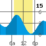 Blakes Landing tide chart for Monday, December 15, 2025