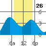 Blakes Landing tide chart for Friday, December 26, 2025