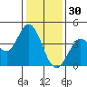 Blakes Landing tide chart for Tuesday, December 30, 2025