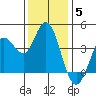 Blakes Landing tide chart for Friday, December 5, 2025