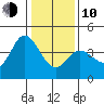 Blakes Landing tide chart for Saturday, January 10, 2026