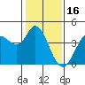 Blakes Landing tide chart for Friday, January 16, 2026